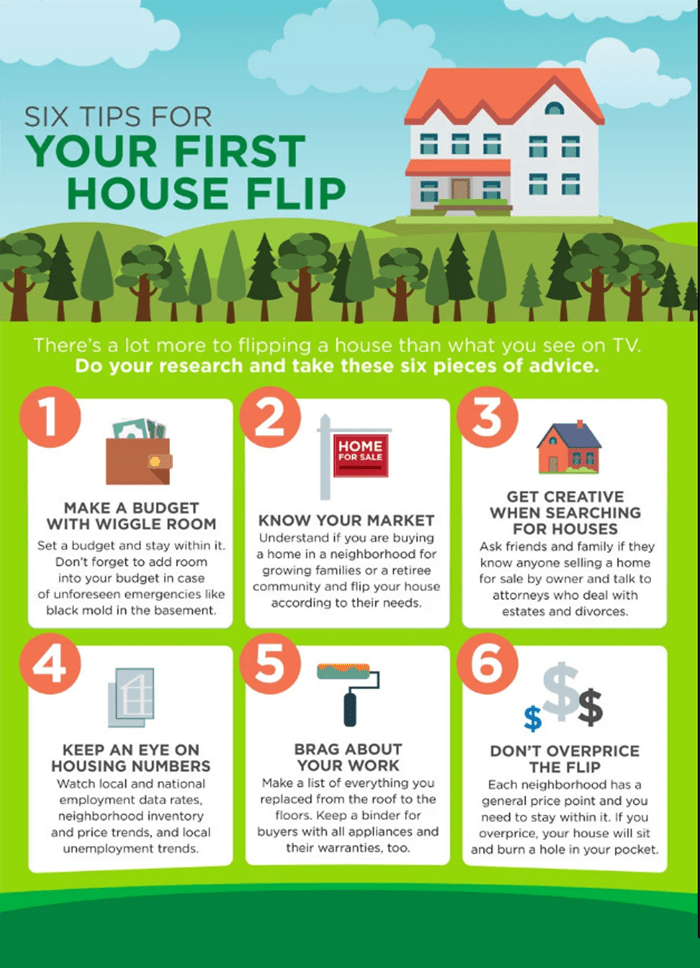 local-records-office-house-flipping-strategy-real-person-inforgraphic (1)